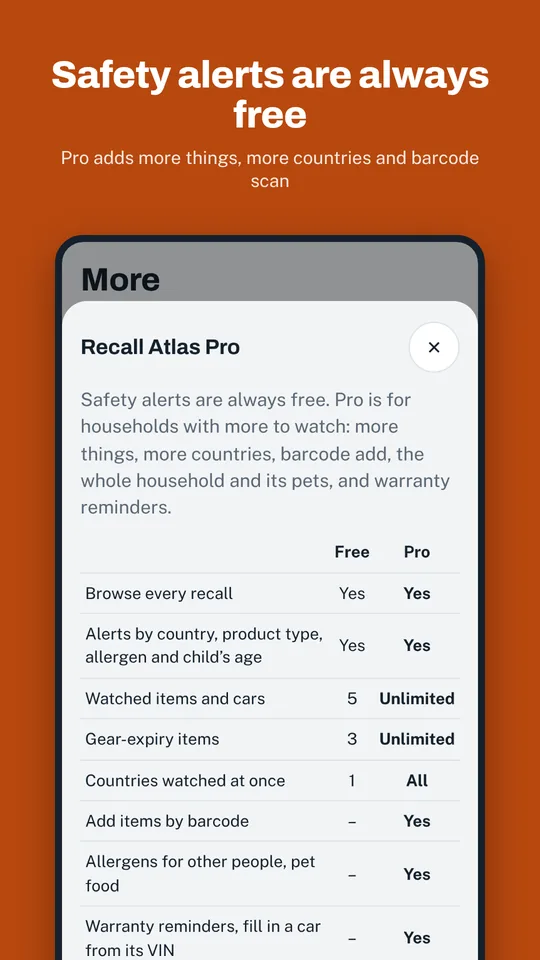 Free and Pro features compared